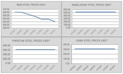 Ship Recycling Fundamentals Down